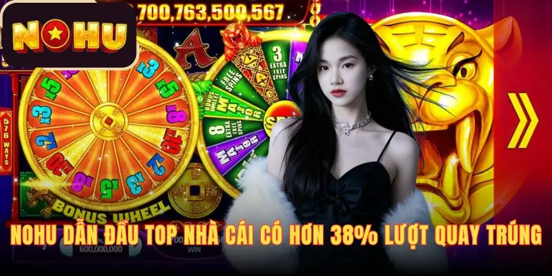 NOHU dẫn đầu top nhà cái nổ hũ khi có hơn 38% lượt quay trúng